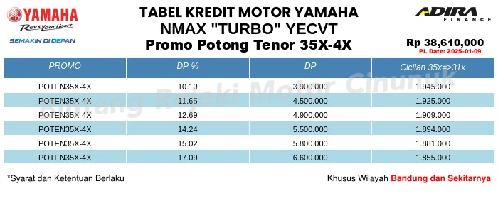 Tabel Kredit NMAX_"TURBO"_YECVT Promo Potong Tenor 35X-4X